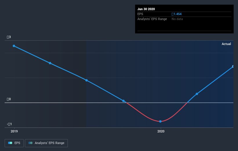 earnings-per-share-growth