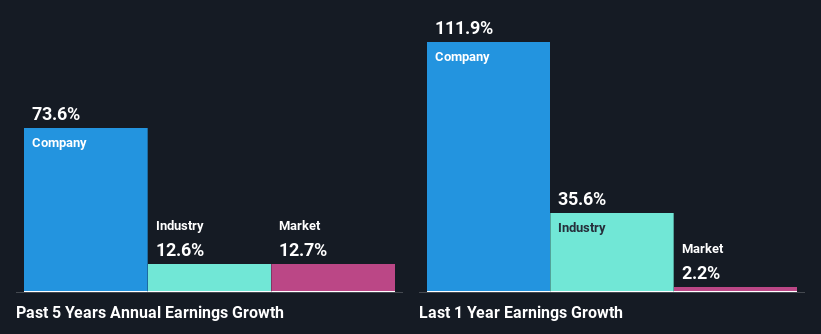 past-earnings-growth