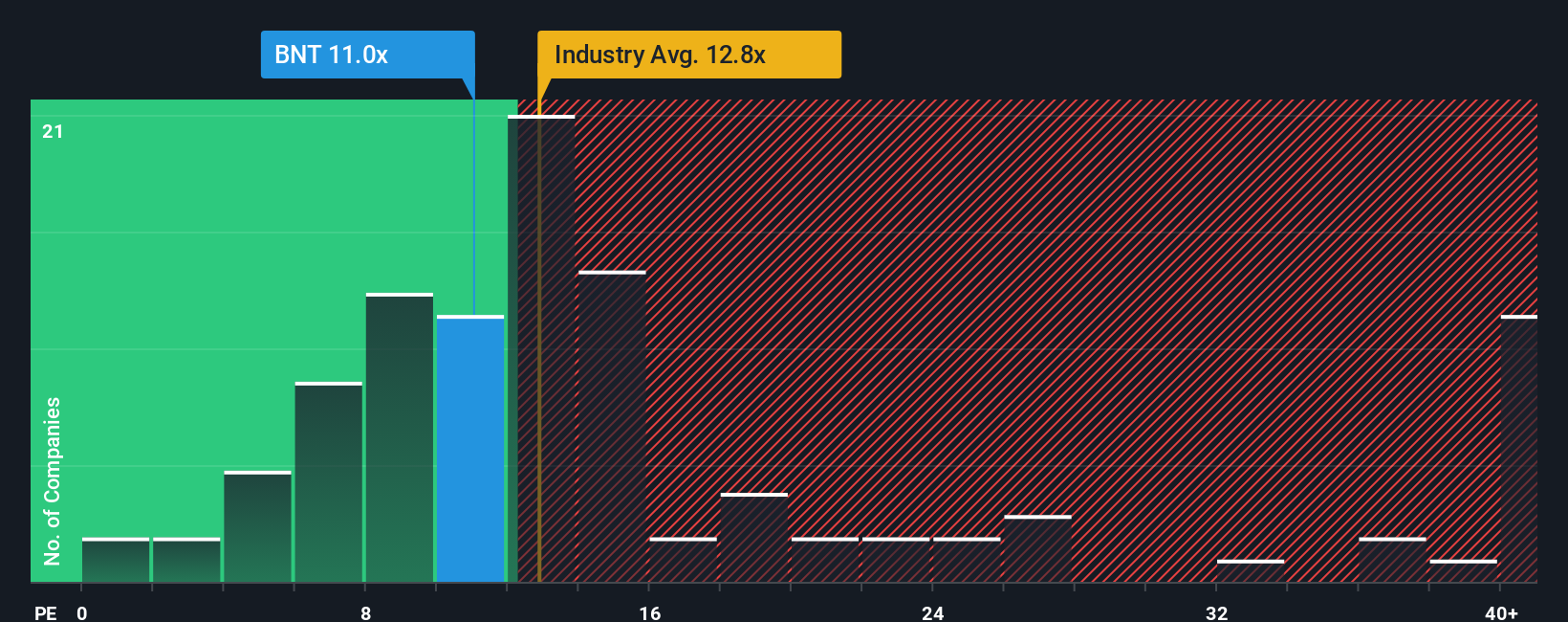 pe-multiple-vs-industry