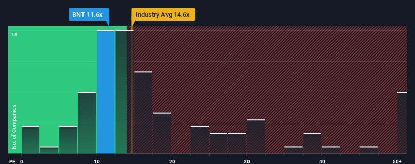 pe-multiple-vs-industry