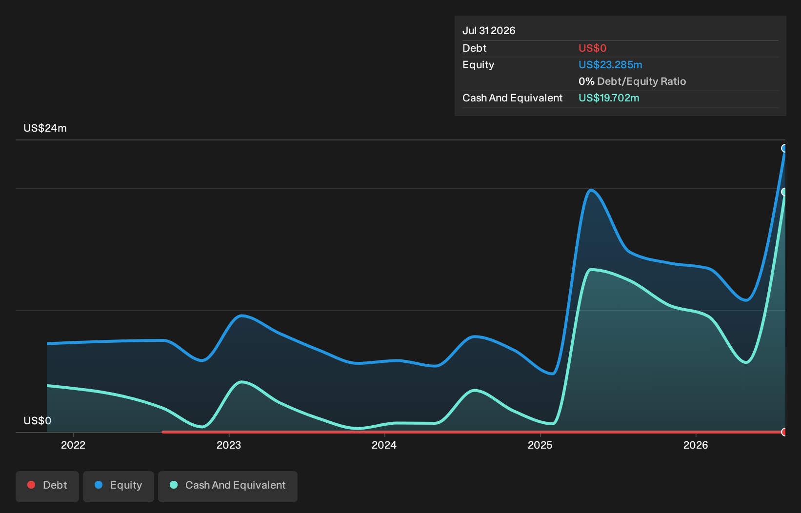 debt-equity-history-analysis