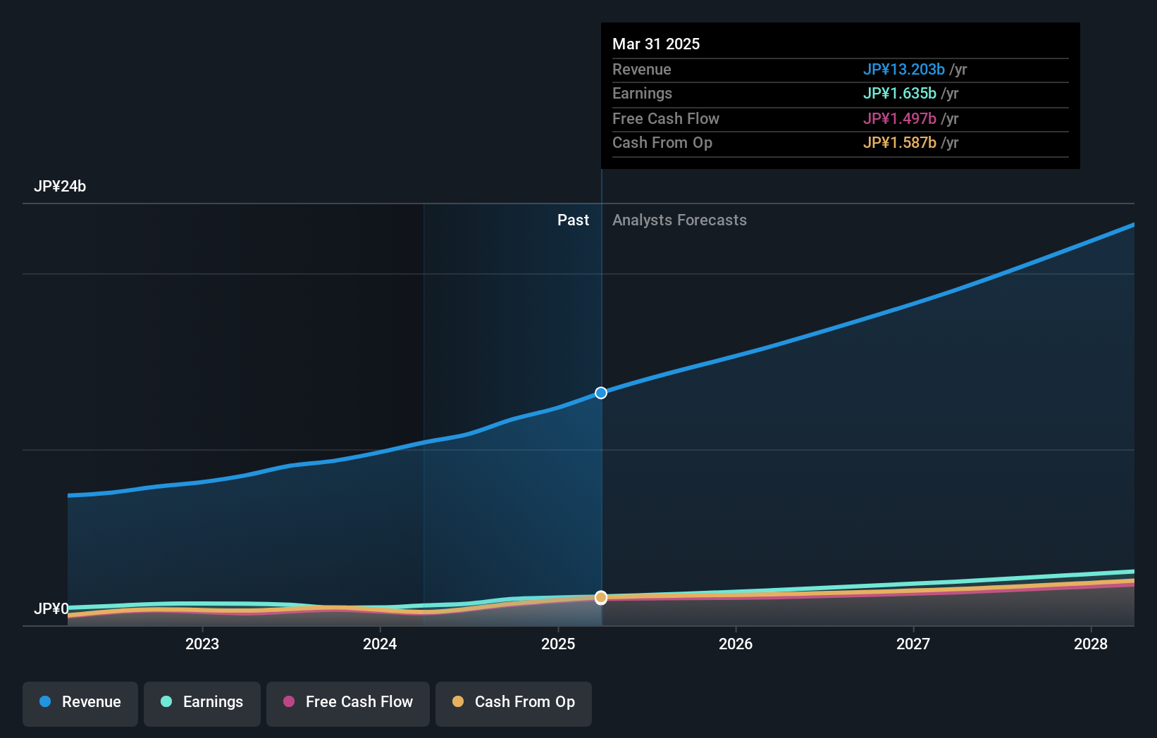 earnings-and-revenue-growth