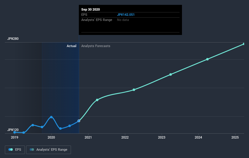 earnings-per-share-growth