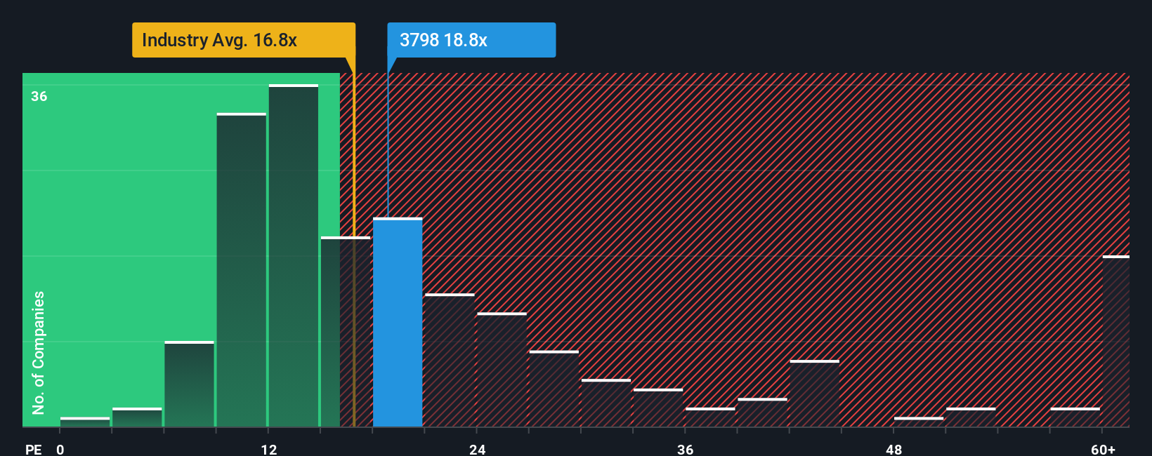 pe-multiple-vs-industry