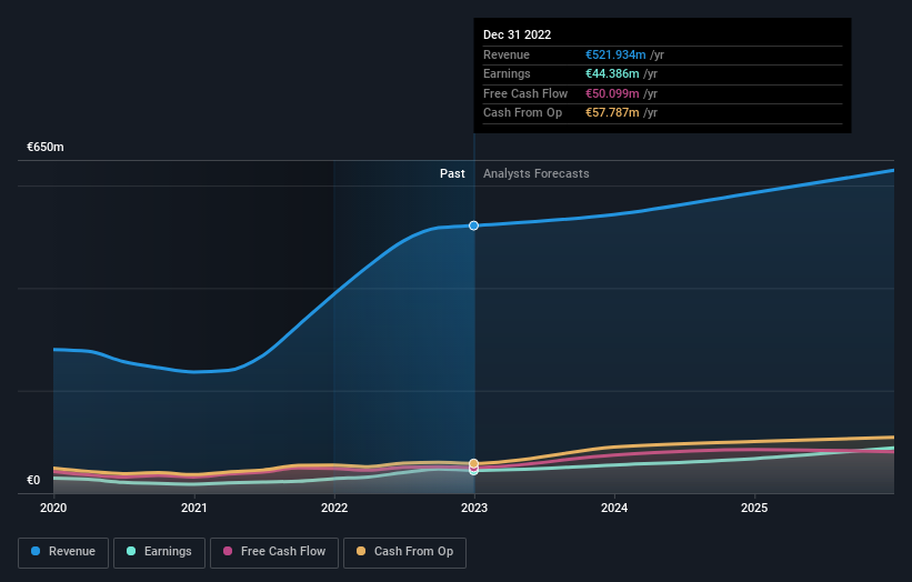 earnings-and-revenue-growth