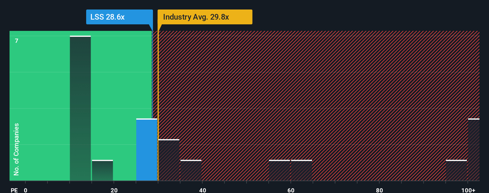 pe-multiple-vs-industry