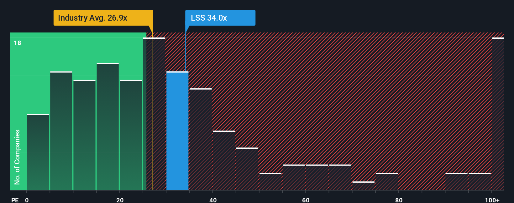 pe-multiple-vs-industry