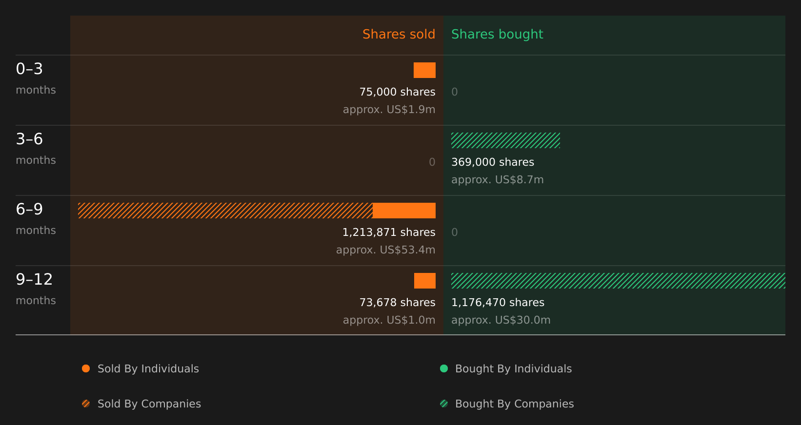 insider-trading-volume