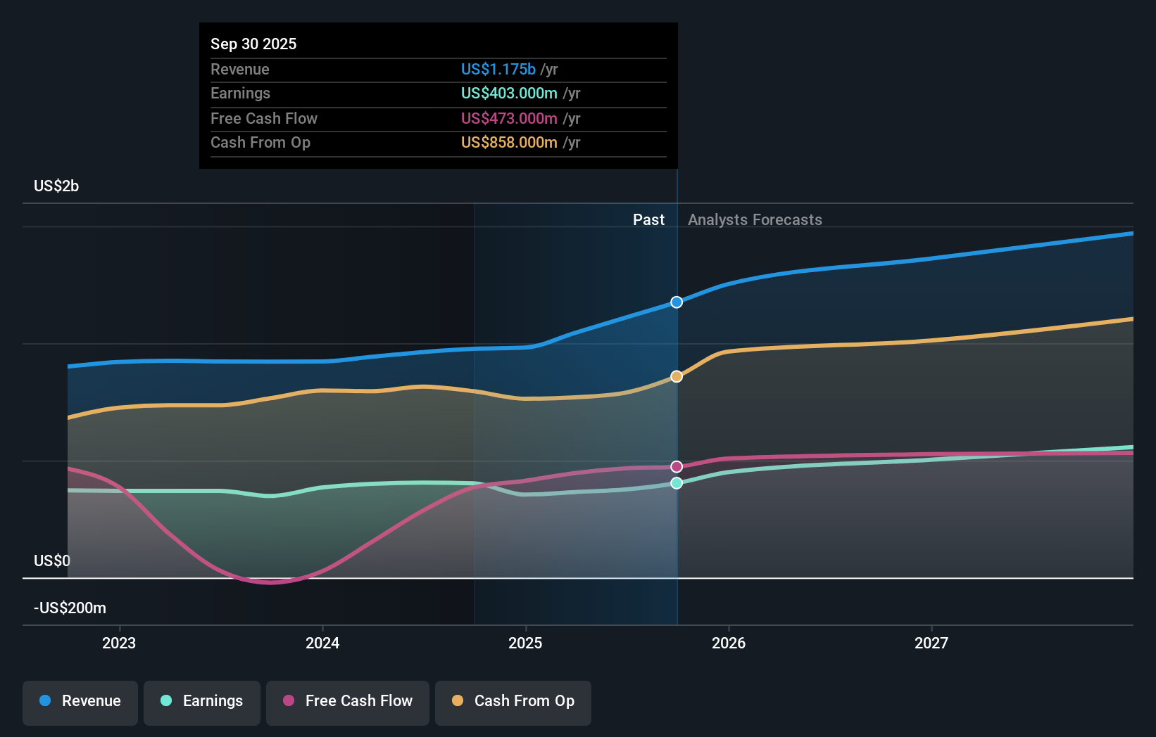 earnings-and-revenue-growth