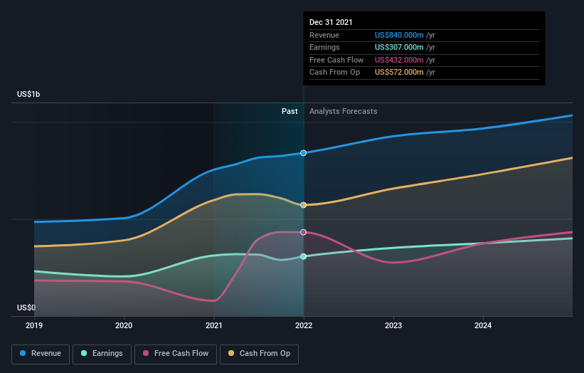 earnings-and-revenue-growth