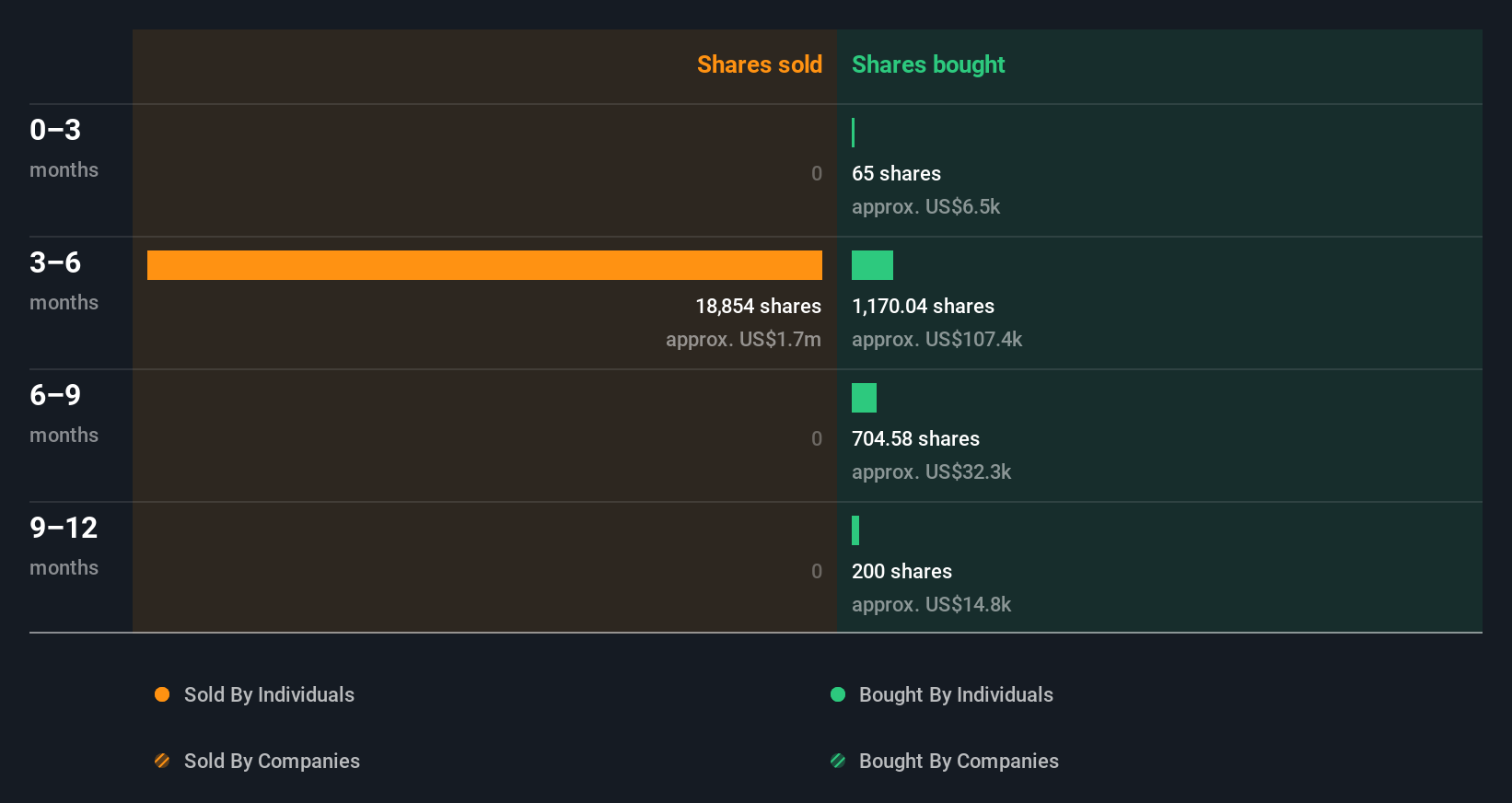 insider-trading-volume