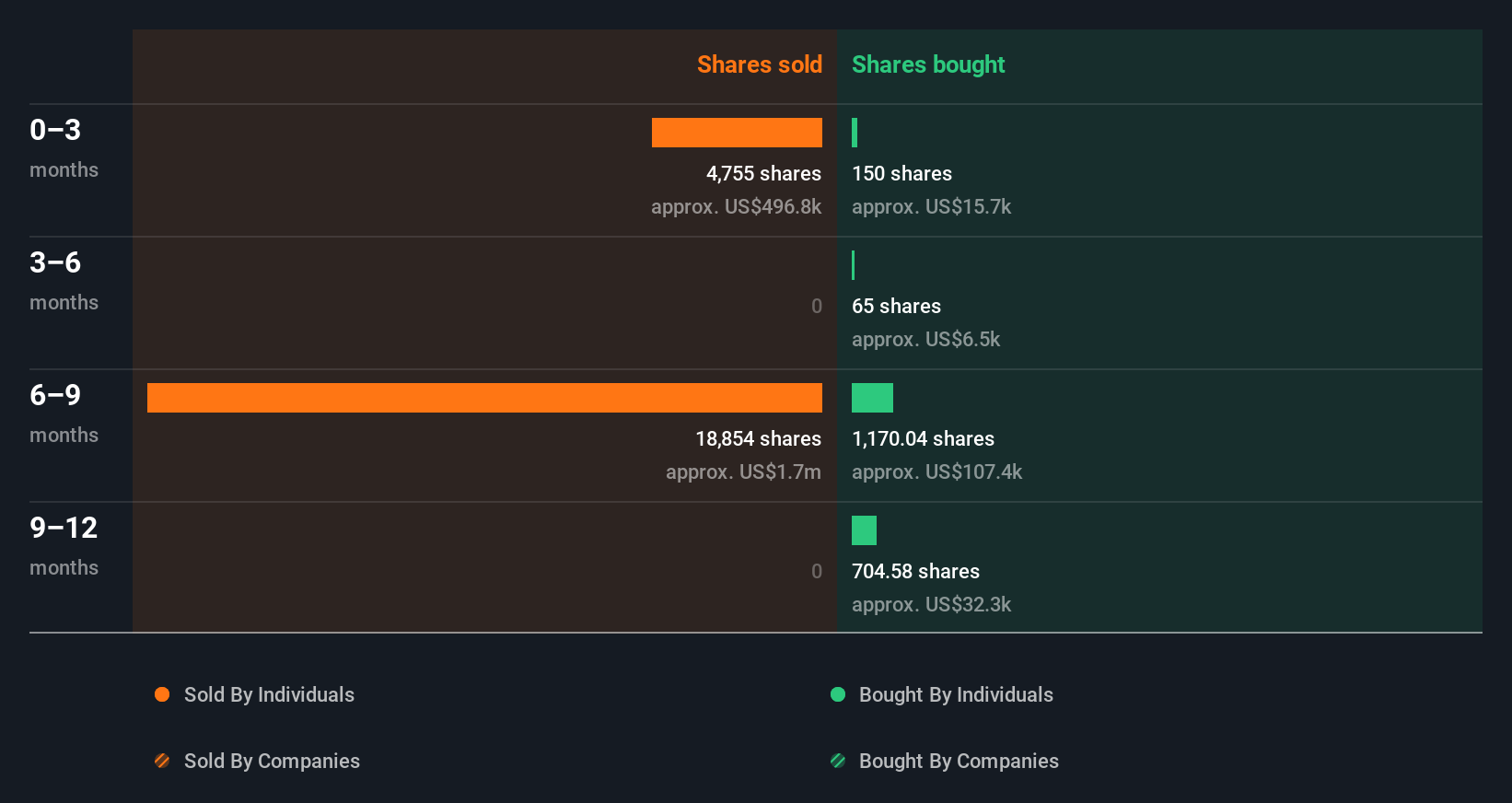 insider-trading-volume