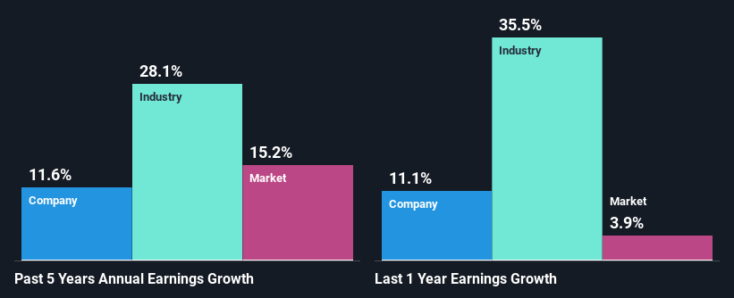 past-earnings-growth