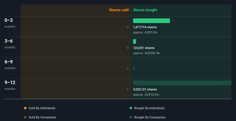 insider-trading-volume