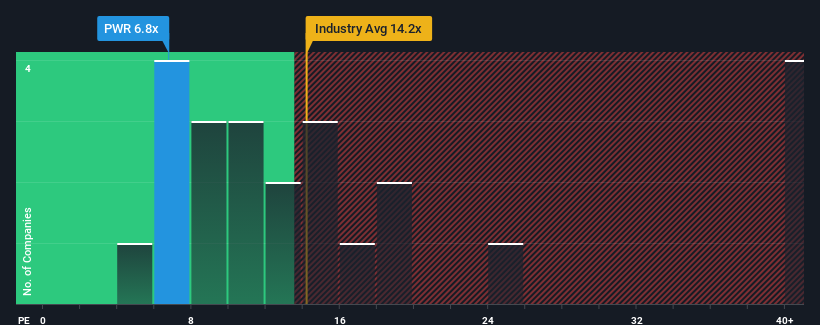 pe-multiple-vs-industry