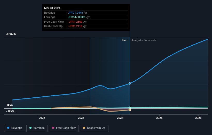 earnings-and-revenue-growth