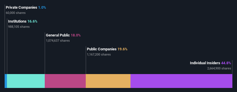 ownership-breakdown