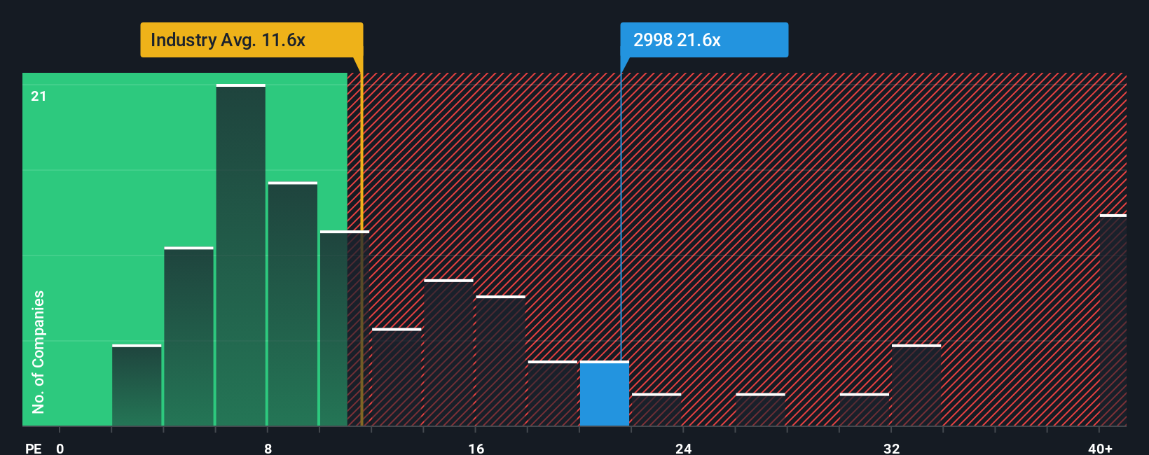 pe-multiple-vs-industry