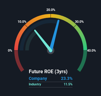 roe