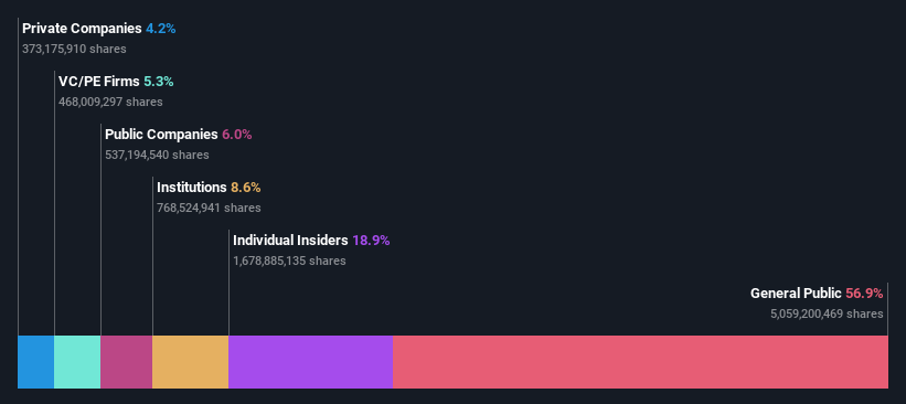 ownership-breakdown