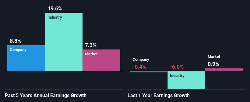 past-earnings-growth