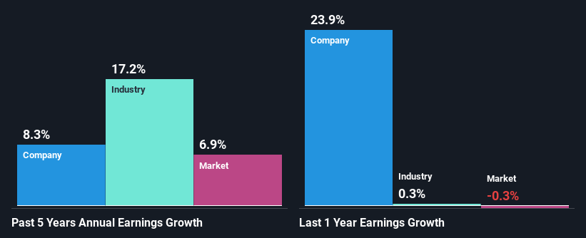 past-earnings-growth