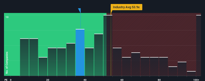 pe-multiple-vs-industry