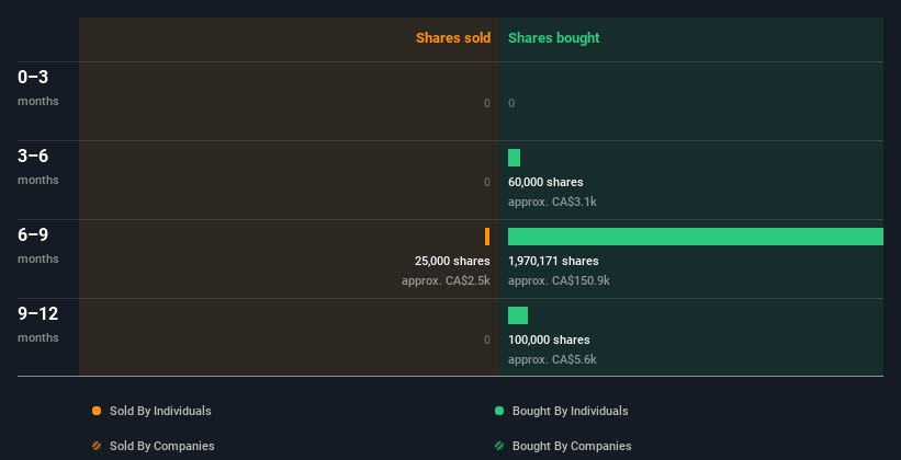 insider-trading-volume