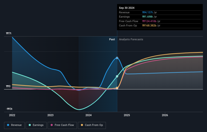 earnings-and-revenue-growth