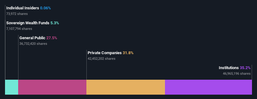 ownership-breakdown