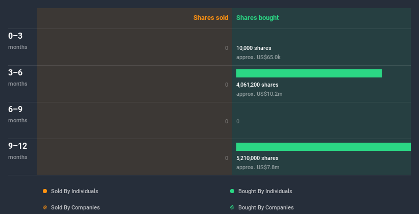 insider-trading-volume