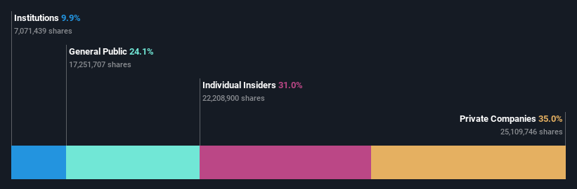 ownership-breakdown