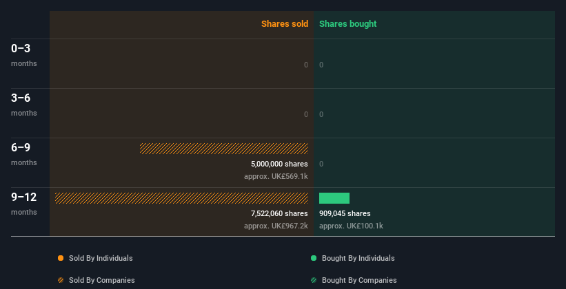 insider-trading-volume