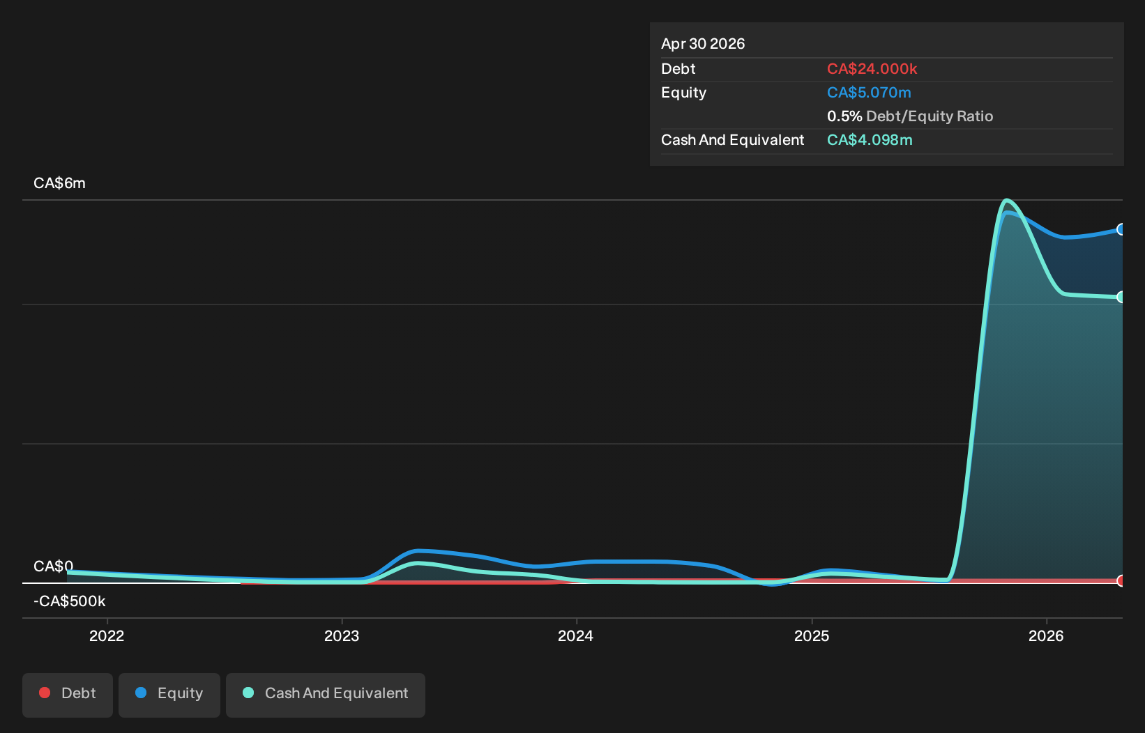 debt-equity-history-analysis