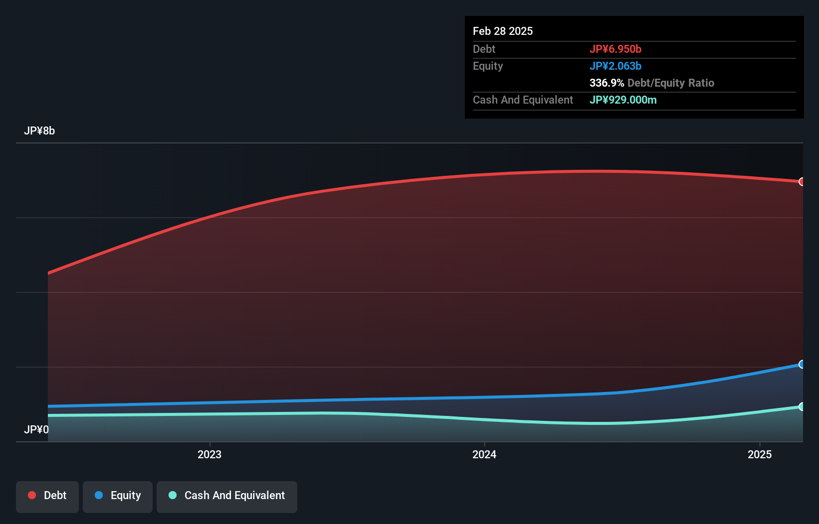 debt-equity-history-analysis