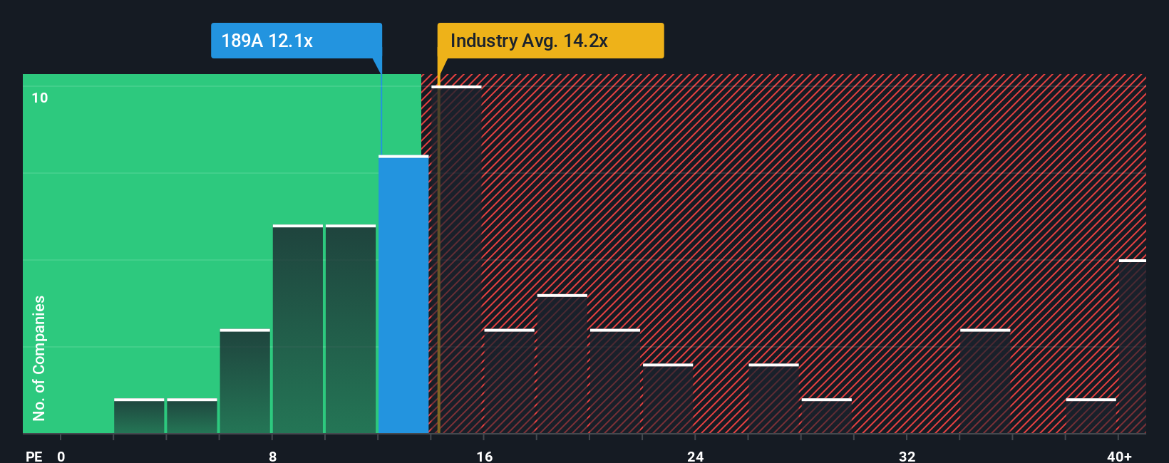 pe-multiple-vs-industry