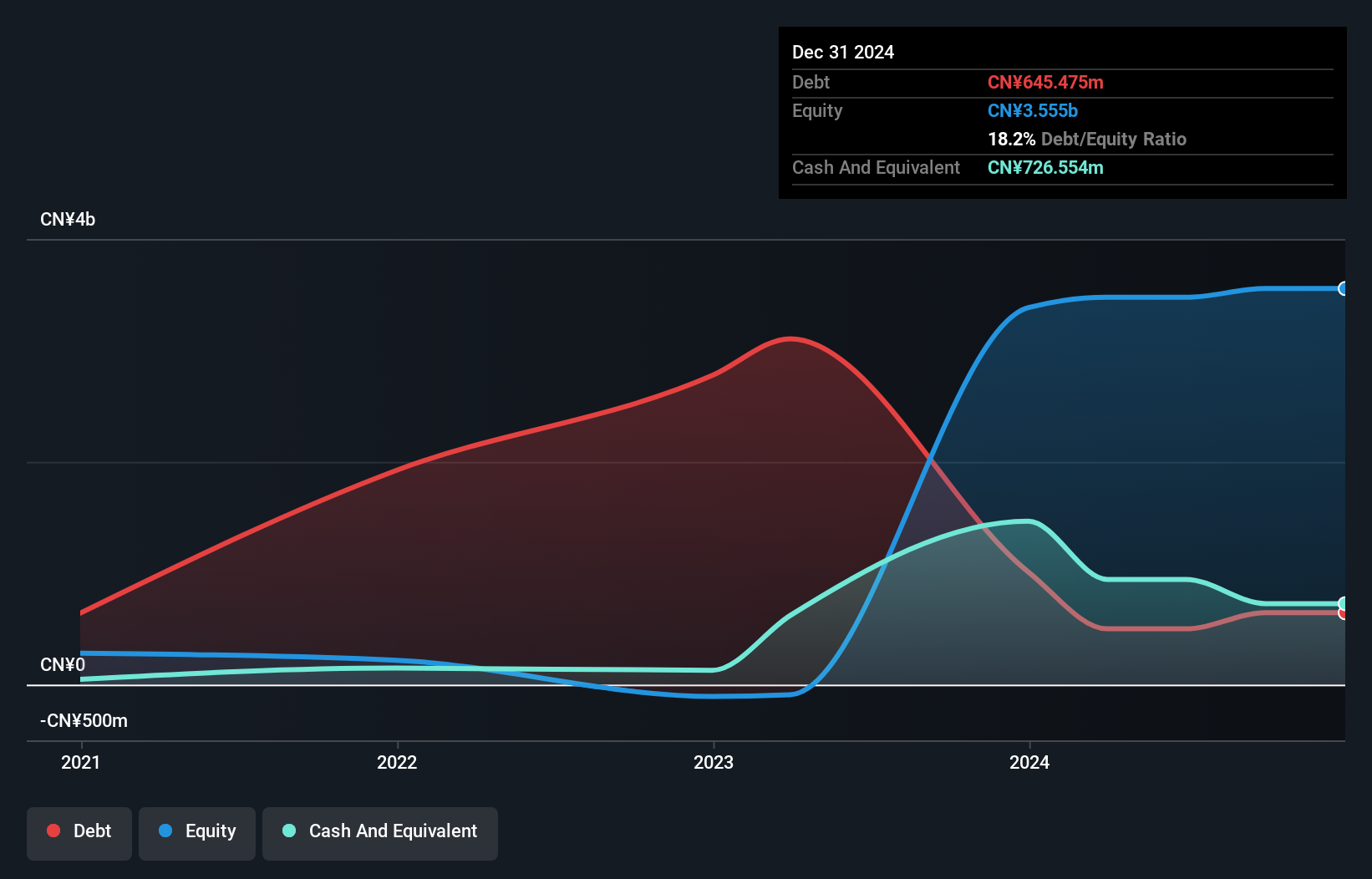 debt-equity-history-analysis
