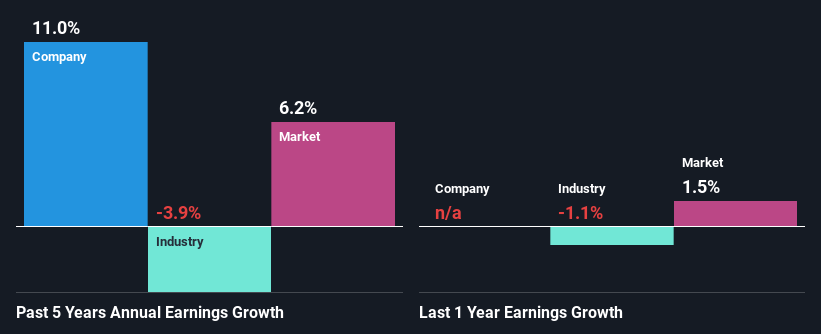 past-earnings-growth