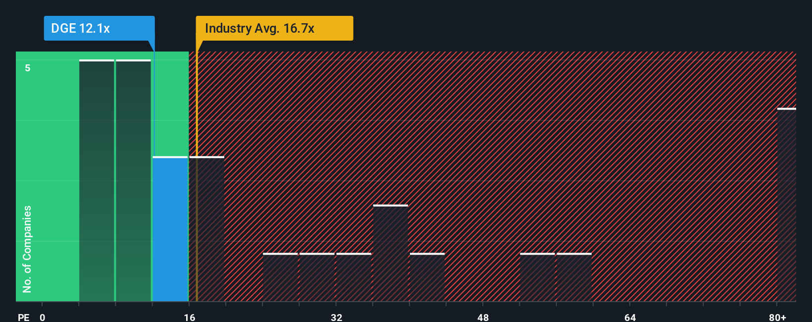 pe-multiple-vs-industry