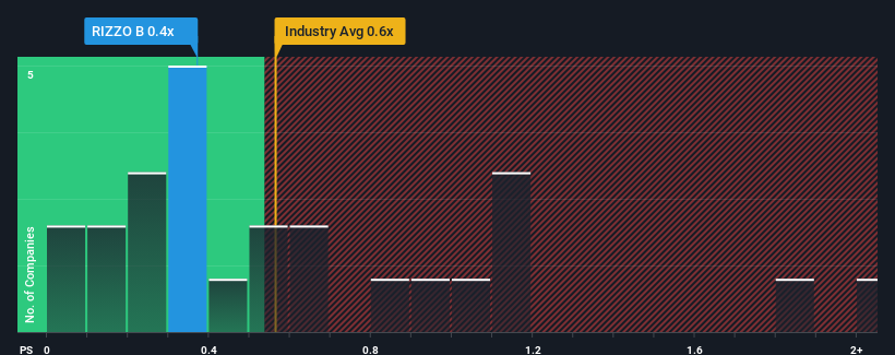 ps-multiple-vs-industry