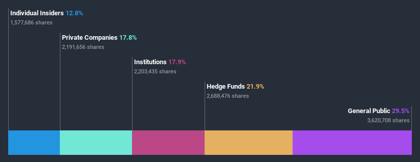 ownership-breakdown