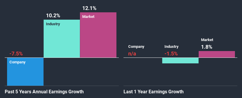 past-earnings-growth