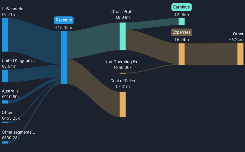 revenue-and-expenses-breakdown