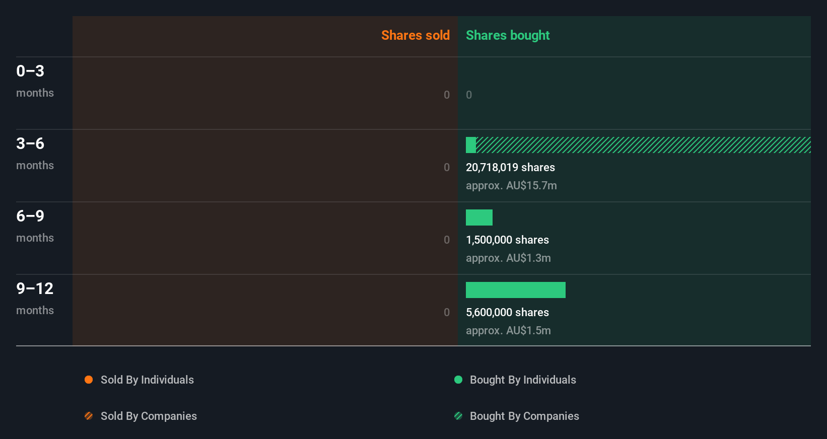 insider-trading-volume