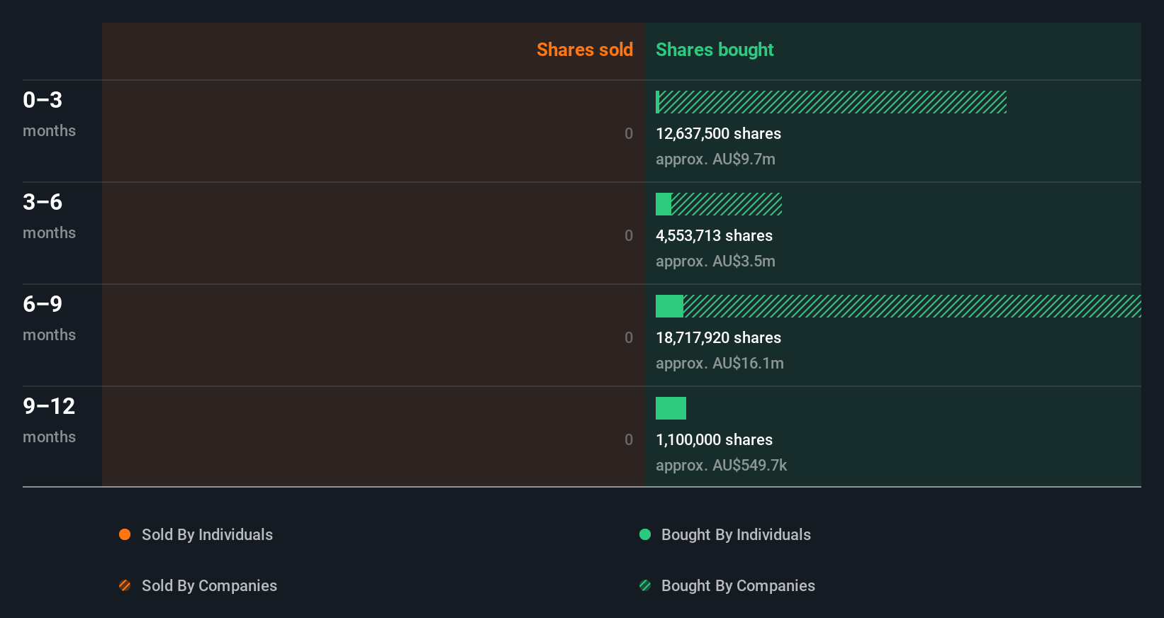 insider-trading-volume