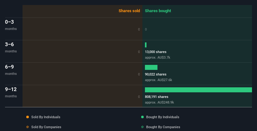 insider-trading-volume