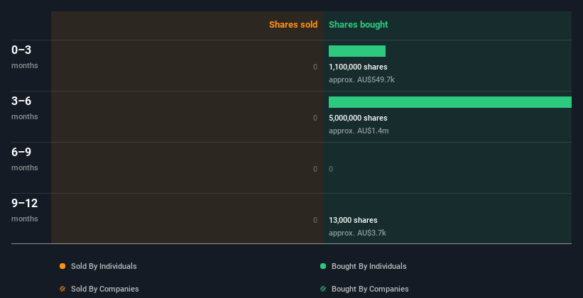 insider-trading-volume