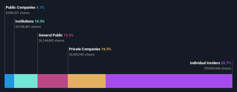 ownership-breakdown