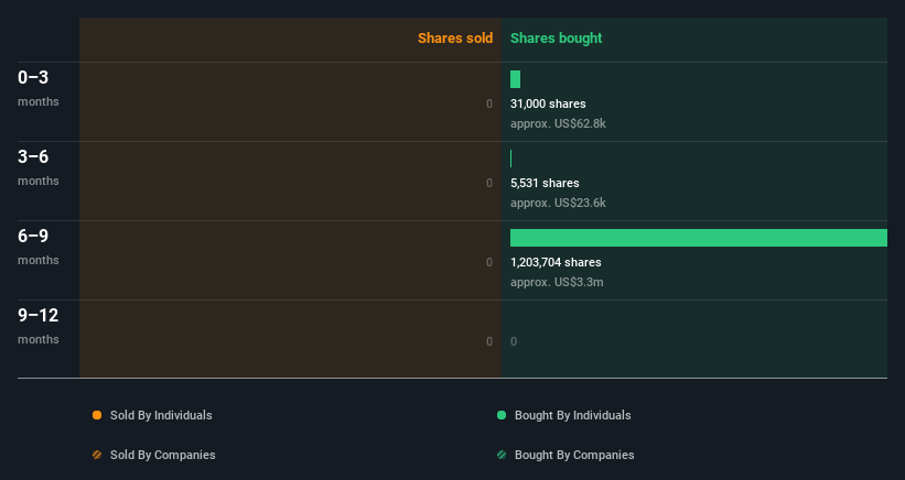 insider-trading-volume
