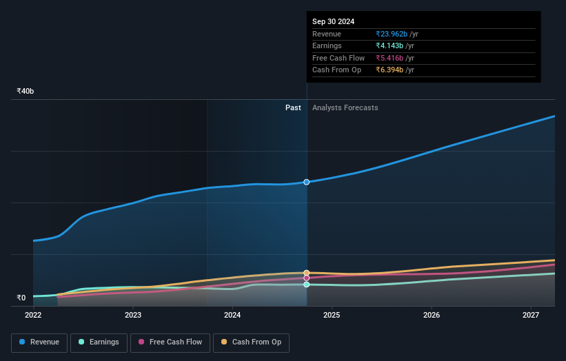 earnings-and-revenue-growth